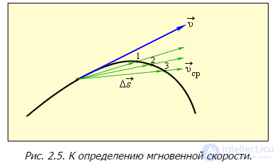 Kinematics (Abstraction, Displacement, Velocity, Acceleration), Rotation of a Rigid Body, Projectile Motion at an Angle to the Horizontal