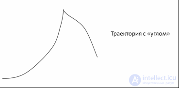 Kinematics (Abstraction, Displacement, Velocity, Acceleration), Rotation of a Rigid Body, Projectile Motion at an Angle to the Horizontal