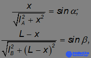 Kinematics (Abstraction, Displacement, Velocity, Acceleration), Rotation of a Rigid Body, Projectile Motion at an Angle to the Horizontal