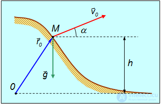 Kinematics (Abstraction, Displacement, Velocity, Acceleration), Rotation of a Rigid Body, Projectile Motion at an Angle to the Horizontal