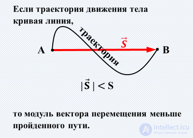 Kinematics (Abstraction, Displacement, Velocity, Acceleration), Rotation of a Rigid Body, Projectile Motion at an Angle to the Horizontal