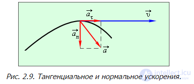Kinematics (Abstraction, Displacement, Velocity, Acceleration), Rotation of a Rigid Body, Projectile Motion at an Angle to the Horizontal