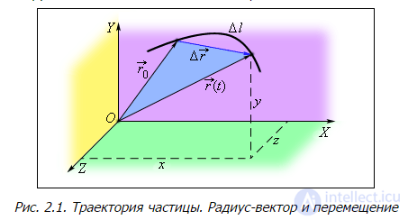 Kinematics (Abstraction, Displacement, Velocity, Acceleration), Rotation of a Rigid Body, Projectile Motion at an Angle to the Horizontal