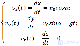 Kinematics (Abstraction, Displacement, Velocity, Acceleration), Rotation of a Rigid Body, Projectile Motion at an Angle to the Horizontal