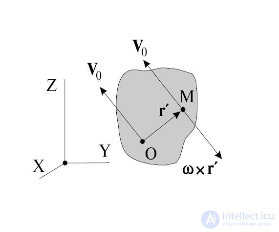 Kinematics (Abstraction, Displacement, Velocity, Acceleration), Rotation of a Rigid Body, Projectile Motion at an Angle to the Horizontal