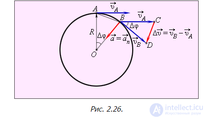 Kinematics (Abstraction, Displacement, Velocity, Acceleration), Rotation of a Rigid Body, Projectile Motion at an Angle to the Horizontal