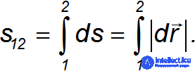 Kinematics (Abstraction, Displacement, Velocity, Acceleration), Rotation of a Rigid Body, Projectile Motion at an Angle to the Horizontal