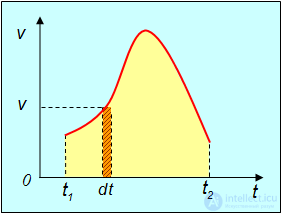 Kinematics (Abstraction, Displacement, Velocity, Acceleration), Rotation of a Rigid Body, Projectile Motion at an Angle to the Horizontal