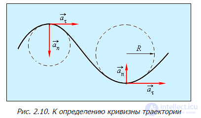 Kinematics (Abstraction, Displacement, Velocity, Acceleration), Rotation of a Rigid Body, Projectile Motion at an Angle to the Horizontal
