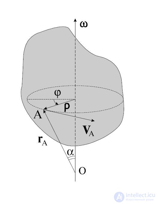Kinematics (Abstraction, Displacement, Velocity, Acceleration), Rotation of a Rigid Body, Projectile Motion at an Angle to the Horizontal