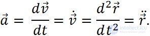 Kinematics (Abstraction, Displacement, Velocity, Acceleration), Rotation of a Rigid Body, Projectile Motion at an Angle to the Horizontal