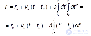 Kinematics (Abstraction, Displacement, Velocity, Acceleration), Rotation of a Rigid Body, Projectile Motion at an Angle to the Horizontal