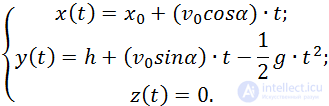 Kinematics (Abstraction, Displacement, Velocity, Acceleration), Rotation of a Rigid Body, Projectile Motion at an Angle to the Horizontal
