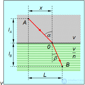 Kinematics (Abstraction, Displacement, Velocity, Acceleration), Rotation of a Rigid Body, Projectile Motion at an Angle to the Horizontal