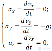 Kinematics (Abstraction, Displacement, Velocity, Acceleration), Rotation of a Rigid Body, Projectile Motion at an Angle to the Horizontal