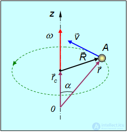 Kinematics (Abstraction, Displacement, Velocity, Acceleration), Rotation of a Rigid Body, Projectile Motion at an Angle to the Horizontal