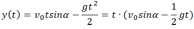 Kinematics (Abstraction, Displacement, Velocity, Acceleration), Rotation of a Rigid Body, Projectile Motion at an Angle to the Horizontal