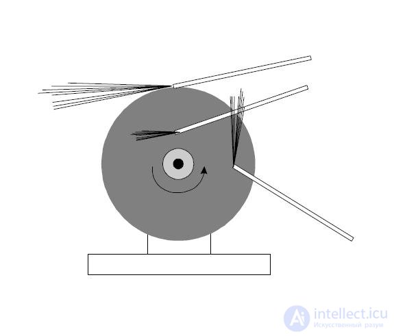 Kinematics (Abstraction, Displacement, Velocity, Acceleration), Rotation of a Rigid Body, Projectile Motion at an Angle to the Horizontal