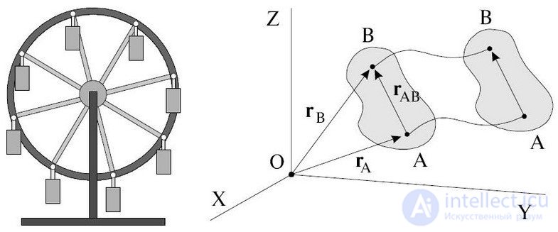 Kinematics (Abstraction, Displacement, Velocity, Acceleration), Rotation of a Rigid Body, Projectile Motion at an Angle to the Horizontal