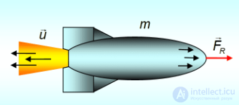 3. Dynamics of a Point Particle, Newtons Laws, Galilean Relativity, Jet Propulsion