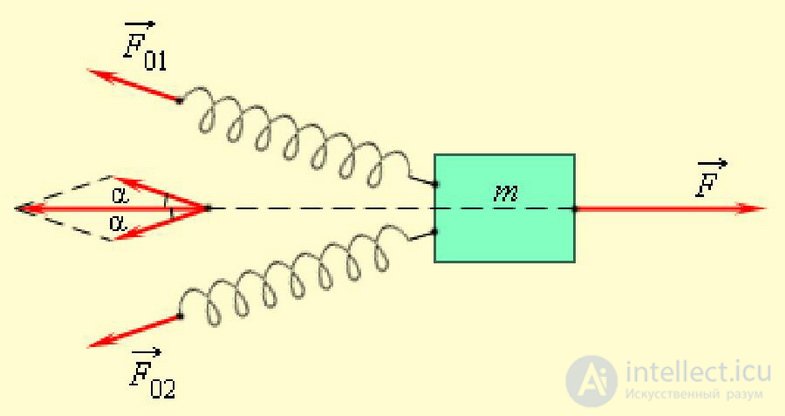 3. Dynamics of a Point Particle, Newtons Laws, Galilean Relativity, Jet Propulsion