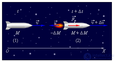 3. Dynamics of a Point Particle, Newtons Laws, Galilean Relativity, Jet Propulsion
