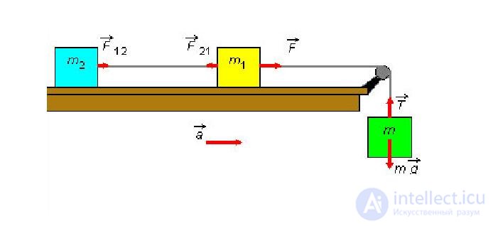 3. Dynamics of a Point Particle, Newtons Laws, Galilean Relativity, Jet Propulsion