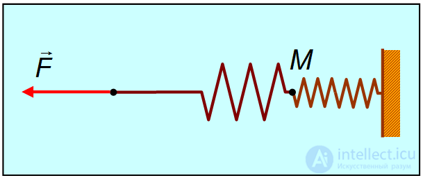 3. Dynamics of a Point Particle, Newtons Laws, Galilean Relativity, Jet Propulsion