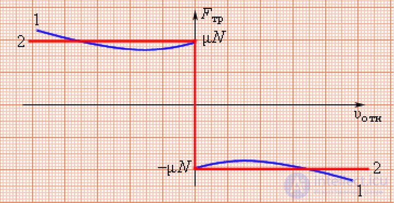3. Dynamics of a Point Particle, Newtons Laws, Galilean Relativity, Jet Propulsion