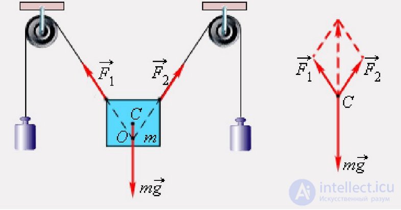 3. Dynamics of a Point Particle, Newtons Laws, Galilean Relativity, Jet Propulsion