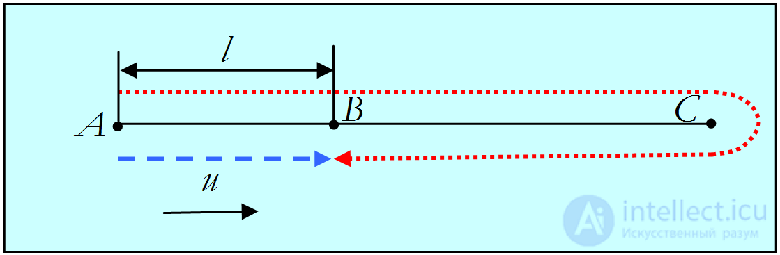 3. Dynamics of a Point Particle, Newtons Laws, Galilean Relativity, Jet Propulsion