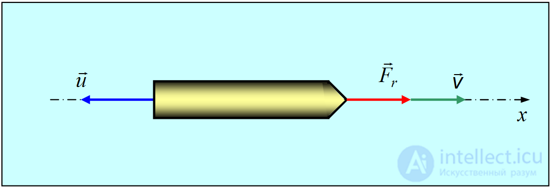 3. Dynamics of a Point Particle, Newtons Laws, Galilean Relativity, Jet Propulsion