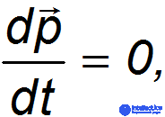 3. Dynamics of a Point Particle, Newtons Laws, Galilean Relativity, Jet Propulsion
