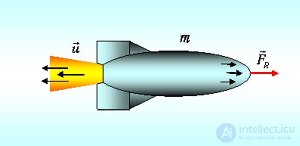 3. Dynamics of a Point Particle, Newtons Laws, Galilean Relativity, Jet Propulsion