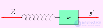 3. Dynamics of a Point Particle, Newtons Laws, Galilean Relativity, Jet Propulsion