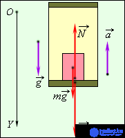 3. Dynamics of a Point Particle, Newtons Laws, Galilean Relativity, Jet Propulsion