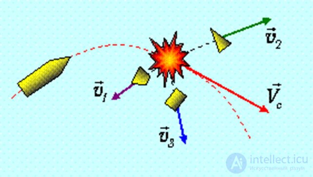 3. Dynamics of a Point Particle, Newtons Laws, Galilean Relativity, Jet Propulsion