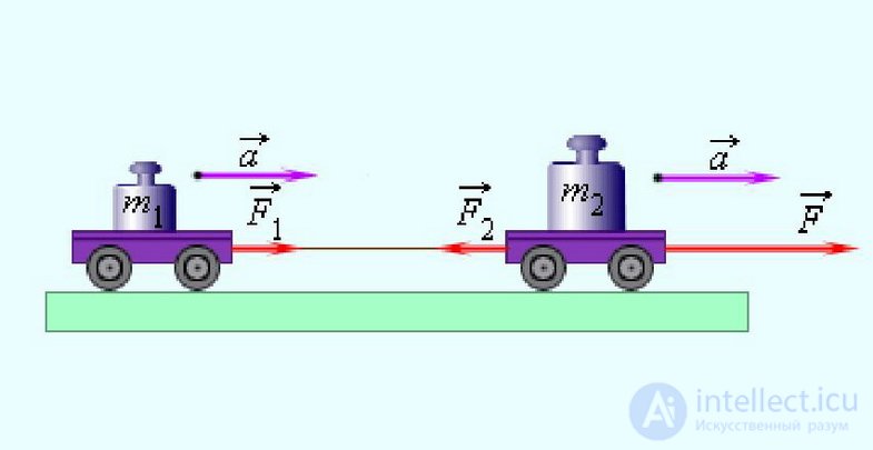 3. Dynamics of a Point Particle, Newtons Laws, Galilean Relativity, Jet Propulsion