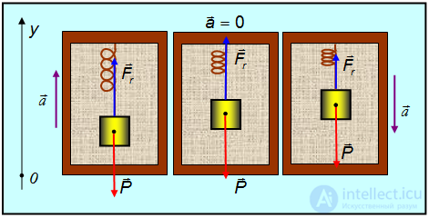 3. Dynamics of a Point Particle, Newtons Laws, Galilean Relativity, Jet Propulsion