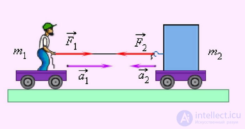 3. Dynamics of a Point Particle, Newtons Laws, Galilean Relativity, Jet Propulsion