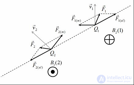 3. Dynamics of a Point Particle, Newtons Laws, Galilean Relativity, Jet Propulsion