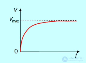 3. Dynamics of a Point Particle, Newtons Laws, Galilean Relativity, Jet Propulsion