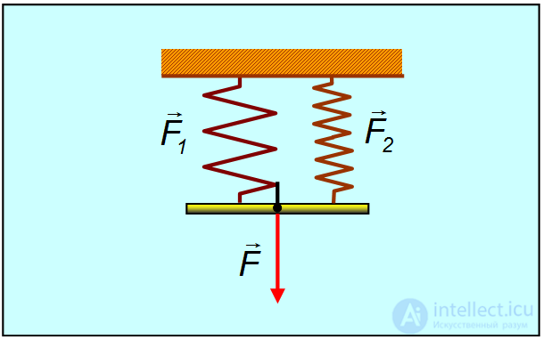 3. Dynamics of a Point Particle, Newtons Laws, Galilean Relativity, Jet Propulsion