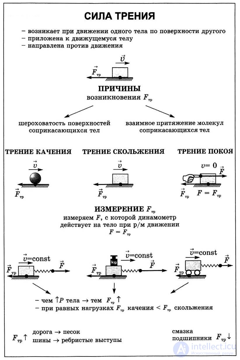 3. Dynamics of a Point Particle, Newtons Laws, Galilean Relativity, Jet Propulsion
