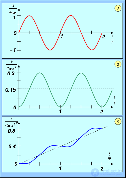 3. Dynamics of a Point Particle, Newtons Laws, Galilean Relativity, Jet Propulsion