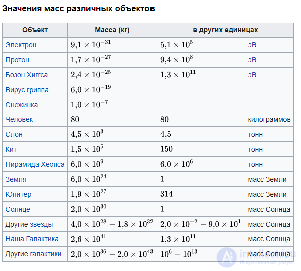 3. Dynamics of a Point Particle, Newtons Laws, Galilean Relativity, Jet Propulsion