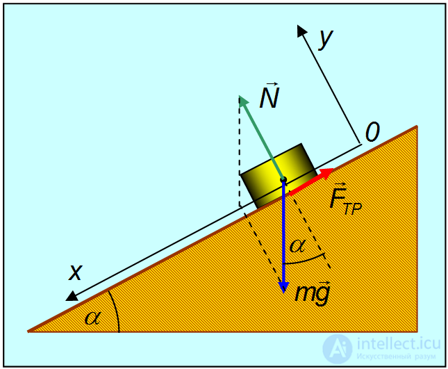 3. Dynamics of a Point Particle, Newtons Laws, Galilean Relativity, Jet Propulsion