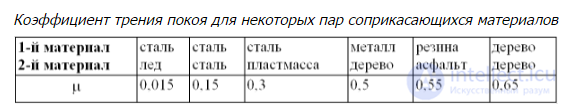 3. Dynamics of a Point Particle, Newtons Laws, Galilean Relativity, Jet Propulsion