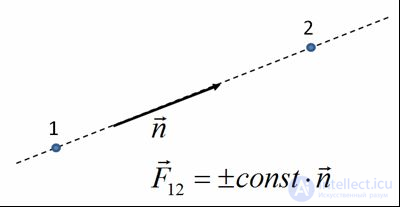 3. Dynamics of a Point Particle, Newtons Laws, Galilean Relativity, Jet Propulsion