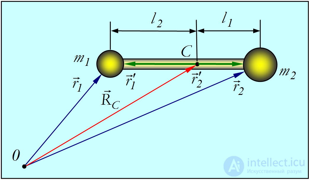 3. Dynamics of a Point Particle, Newtons Laws, Galilean Relativity, Jet Propulsion